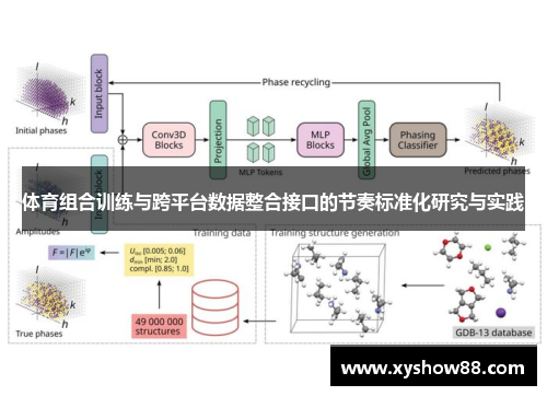 体育组合训练与跨平台数据整合接口的节奏标准化研究与实践
