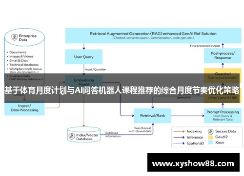 基于体育月度计划与AI问答机器人课程推荐的综合月度节奏优化策略