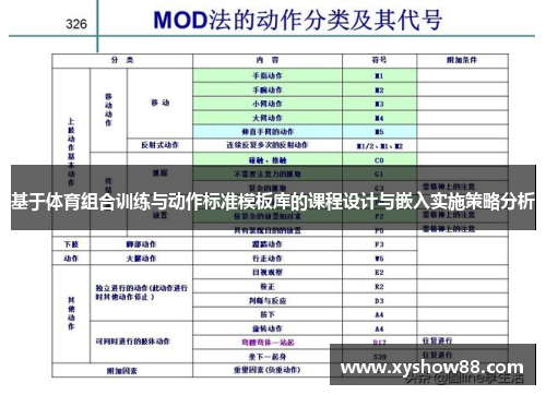 基于体育组合训练与动作标准模板库的课程设计与嵌入实施策略分析