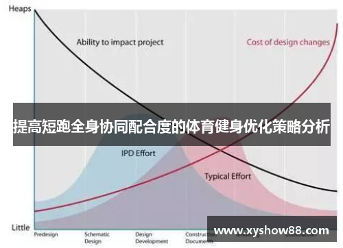 提高短跑全身协同配合度的体育健身优化策略分析