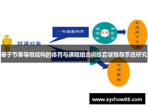 基于节奏等级结构的体育与课程组合训练套餐推荐系统研究